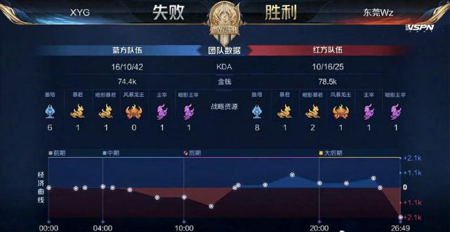 心中的地位 心中的地位